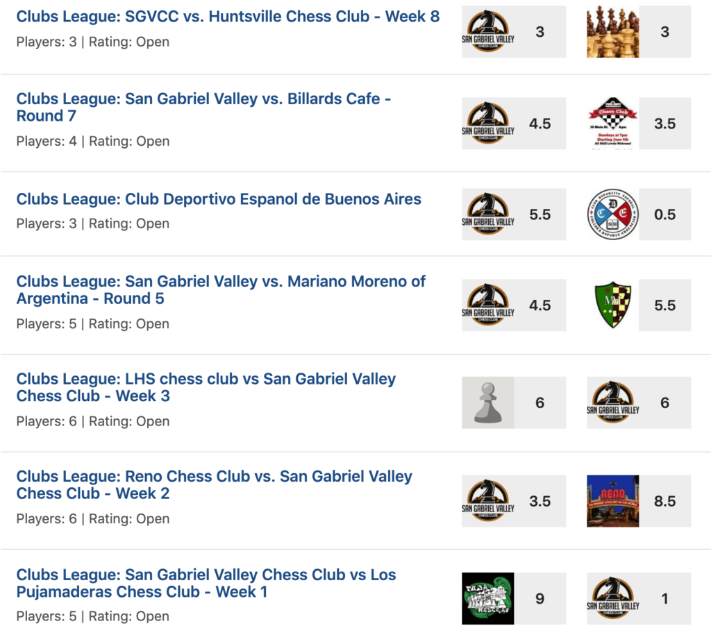 Clubs League Final Results